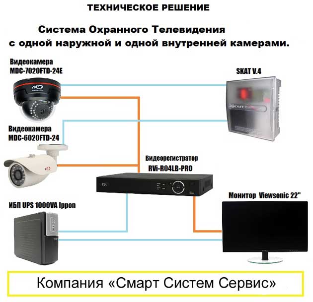 Система видеонаблюдения с одной наружной и одной внутренней камерами